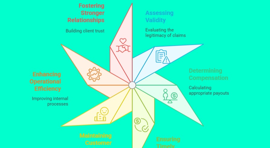 Claims Management in Insurance Training Course