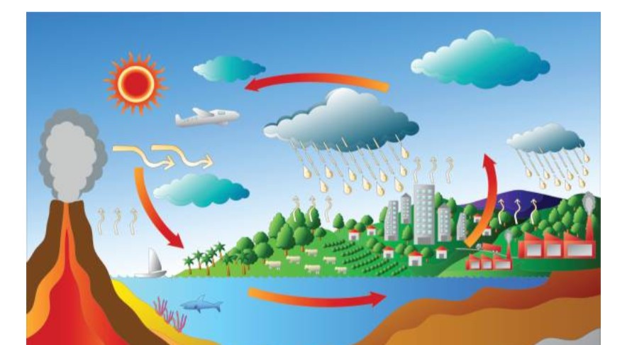 Climate Modeling and Scenario Development Training Course