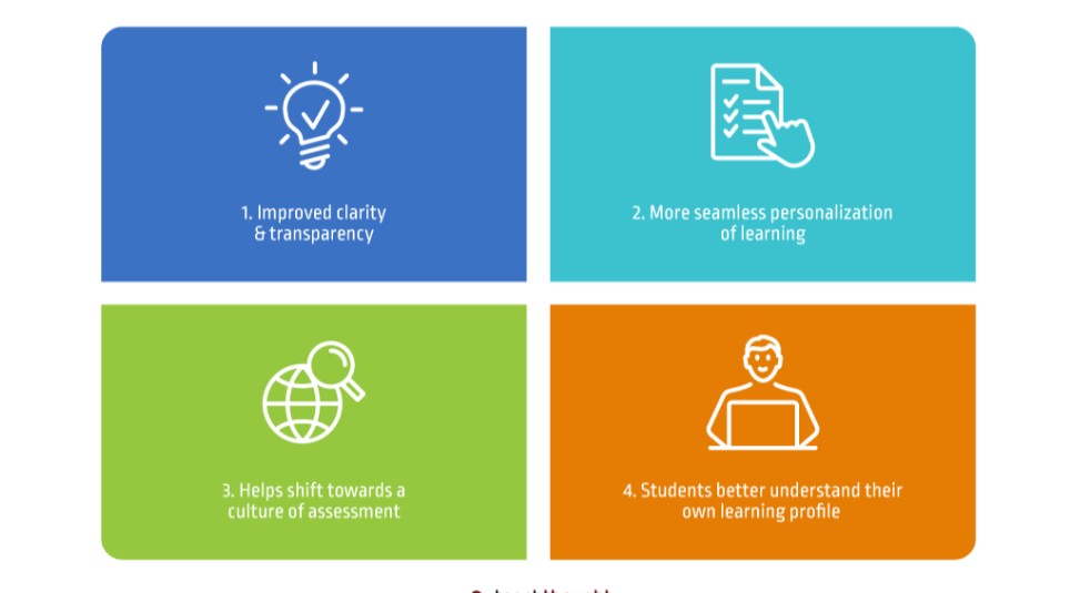 Competency-Based Learning and Development Training Course