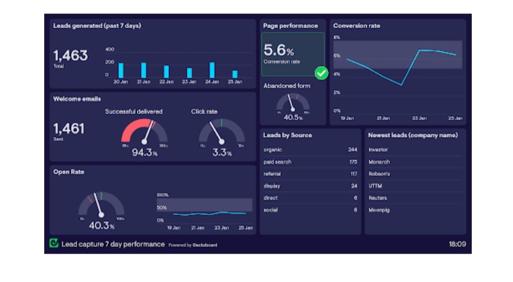 CRM Data Analytics for Marketing Professionals Using PowerBI Training Course