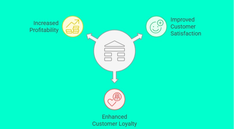 Customer Relationship Management in Banking Training Course
