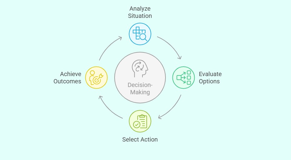 Decision-Making and Problem-Solving in Strategic Contexts Training Course