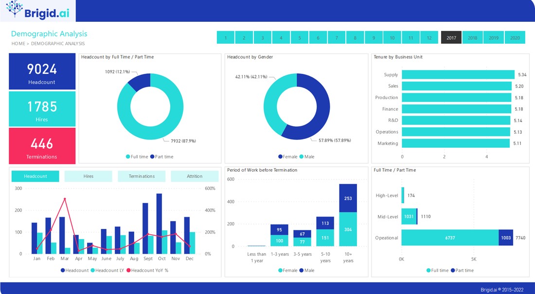 Human Resource Metrics and Analytics Using Power BI Training Course