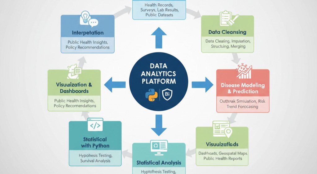 Epidemiology Analytics with Python and Power BI Training Course