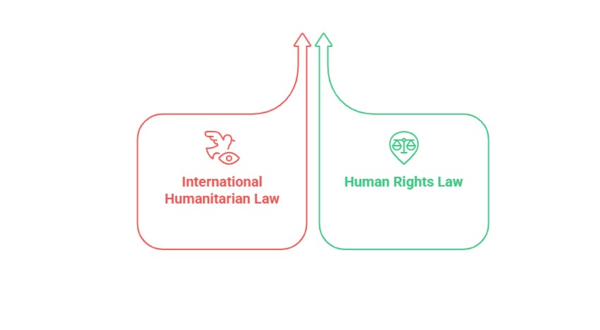 International Humanitarian Law (IHL) and Human Rights Law (HRL) Training Course