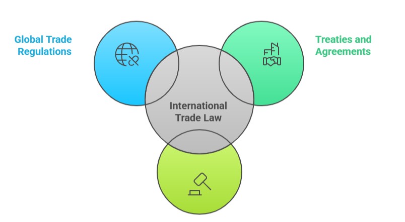 International Trade Law Training Course