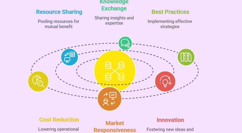 Supply Chain Collaboration and Partnerships Training Course