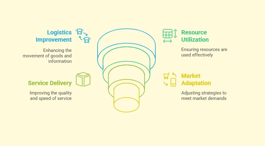 Supply Chain Design and Network Optimization Training Course