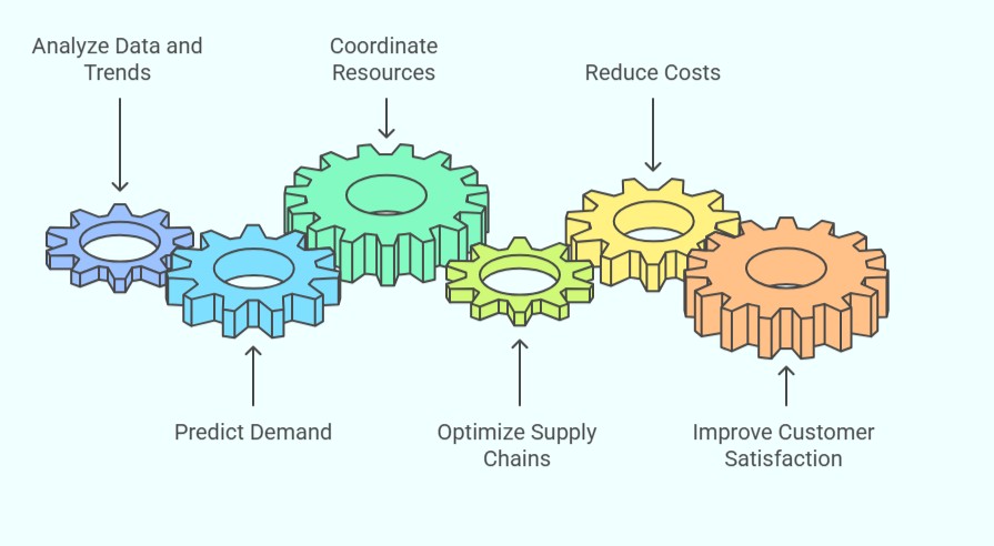 Supply Chain Planning and Forecasting Training Course