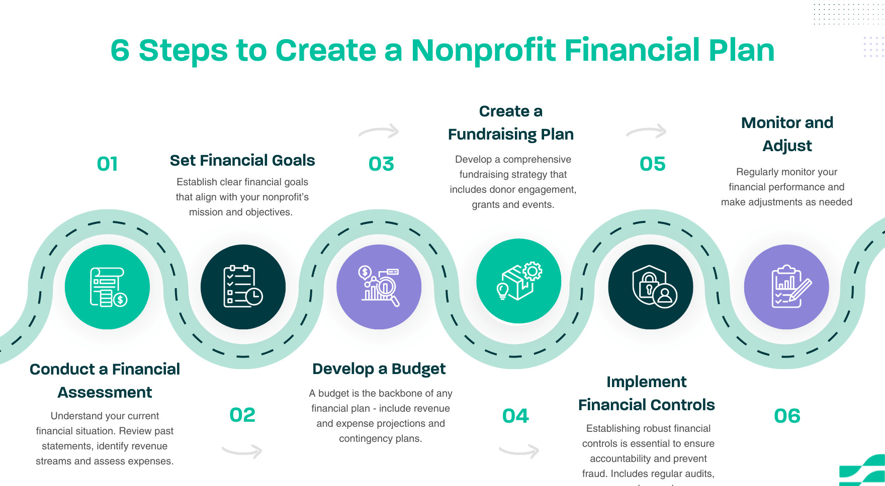 Training Course on Accountability in Financial Management for Nonprofits