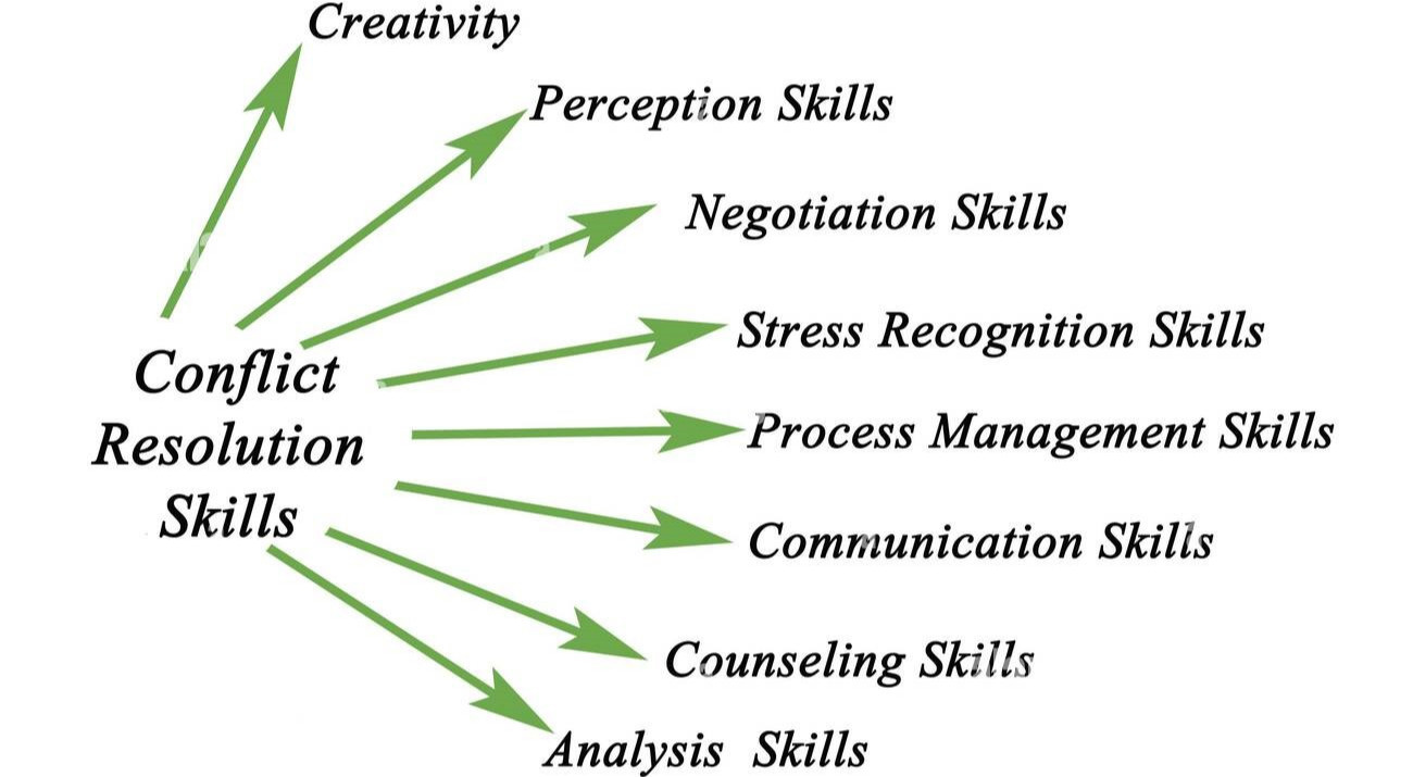 Training Course on Conflict Resolution and Negotiation Skills for Leaders