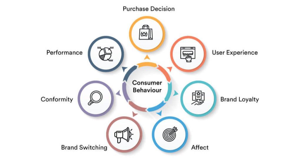 Training Course on Consumer Behavior Insights for Effective Sales and Marketing